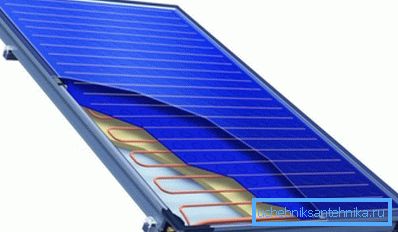 Dispositivo di un collettore solare piano Dispositivo di un collettore solare piano