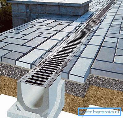 Dispositivo di drenaggio di superficie Dispositivo di drenaggio di superficie