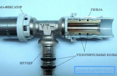 Dispositivo press fitting. Dispositivo press fitting.