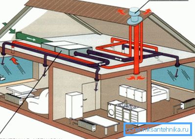 Il dispositivo del sistema di ventilazione forzata in una casa di campagna Il dispositivo del sistema di ventilazione forzata in una casa di campagna