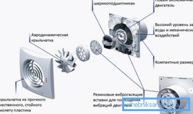Il dispositivo è il più semplice ventilatore domestico. Il dispositivo è il più semplice ventilatore domestico.