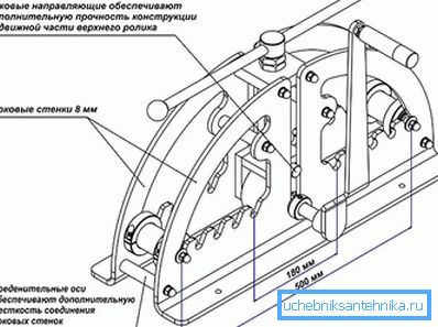 Curvatubi manuale Curvatubi manuale