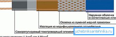 Il dispositivo è un cavo autoregolante. Il dispositivo è un cavo autoregolante.