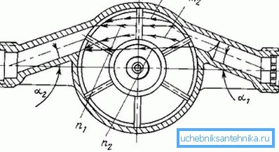 Il dispositivo è un contatore dell'acqua meccanico