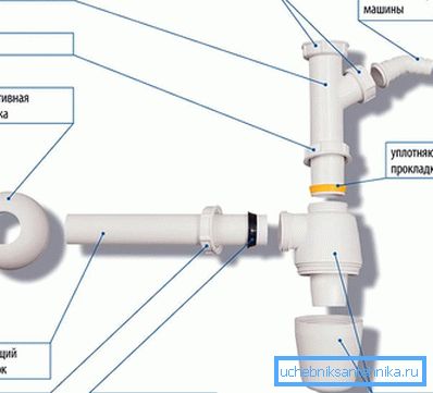 Dispositivo di scarico