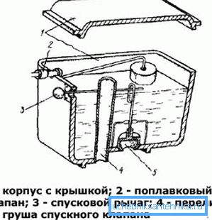 Dispositivo di un vecchio serbatoio Dispositivo di un vecchio serbatoio