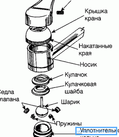 Dispositivo di miscelazione con valvole a sfera Dispositivo di miscelazione con valvole a sfera