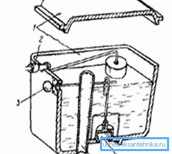 La toilette del serbatoio di lavaggio del dispositivo: 1) coperchio e corpo; 2) valvola di intercettazione dal galleggiante; 3) una leva per lo scarico; 4) troppo pieno; 5) valvola di scarico pera La toilette del serbatoio di lavaggio del dispositivo: 1) coperchio e corpo; 2) valvola di intercettazione dal galleggiante; 3) una leva per lo scarico; 4) troppo pieno; 5) valvola di scarico pera