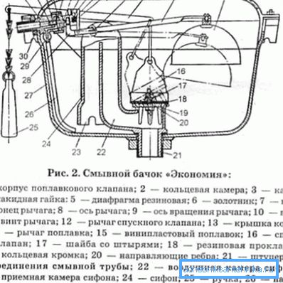 Il dispositivo della cisterna sovietica Il dispositivo della cisterna sovietica