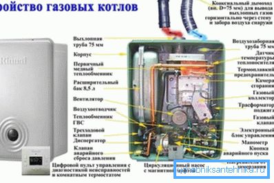 Il dispositivo è una moderna caldaia a gas. Il dispositivo è una moderna caldaia a gas.