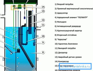 1143 Dispositivo di stazione Eurobion