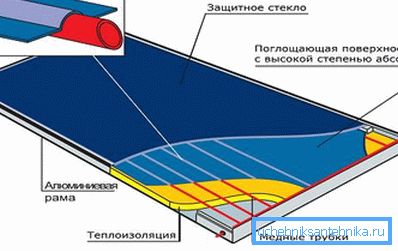 Il dispositivo è uno scambiatore di calore. Il dispositivo è uno scambiatore di calore.