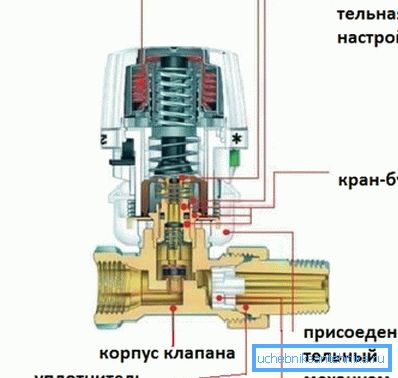 Dispositivo testa termostatica. Dispositivo testa termostatica.