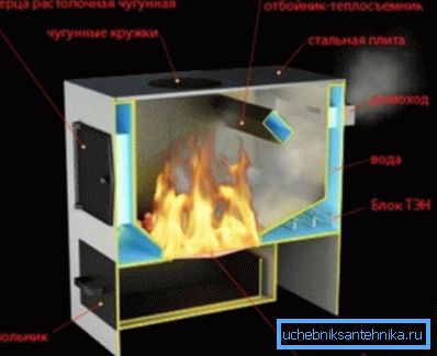Dispositivo unità di combustibile solido Dispositivo unità di combustibile solido