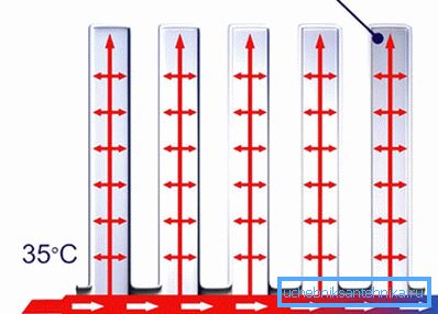 Il dispositivo del radiatore del vuoto Il dispositivo del radiatore del vuoto