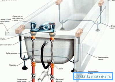 unità bagno con un pannello laterale, che comporta un'installazione locale fissa delle attrezzature necessarie, Bagno del dispositivo con un pannello laterale, che comporta un'installazione locale fissa delle attrezzature necessarie per funzionare