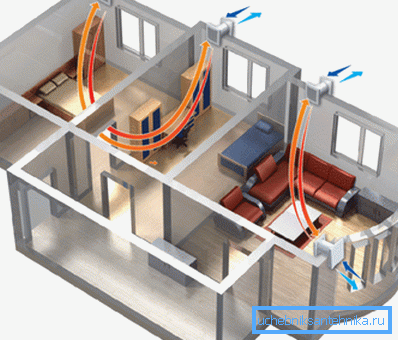 Dispositivo di ventilazione con valvole di aspirazione Dispositivo di ventilazione con valvole di aspirazione