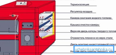 Dispositivo liquido e combustibile solido Dispositivo liquido e combustibile solido