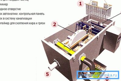 3962 Ecco come funziona il dispositivo.