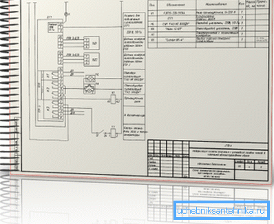 Progetto approvato - garantisce la correttezza del design e del lavoro di progettazione Progetto approvato - garantisce la correttezza del design e del lavoro di progettazione