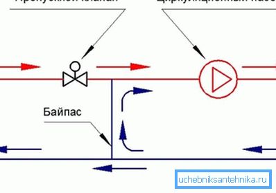Mescolare il nodo per il pavimento caldo. Mescolare il nodo per il pavimento caldo.