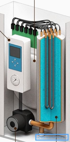 Nella caldaia elettrica non ci sono fiamme e uno scambiatore di calore su cui i prodotti della combustione possono condensare. Nella caldaia elettrica non ci sono fiamme e uno scambiatore di calore su cui i prodotti della combustione possono condensare.