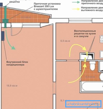 In questo esempio, l'unità di elaborazione funziona insieme a un condizionatore d'aria con funzione di miscelazione dell'aria. In questo esempio, l'unità di elaborazione funziona insieme a un condizionatore d'aria con funzione di miscelazione dell'aria.