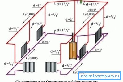 Nel sistema gravitazionale sono indicate le pendenze dell'imbottigliamento. Nel sistema gravitazionale sono indicate le pendenze dell'imbottigliamento.