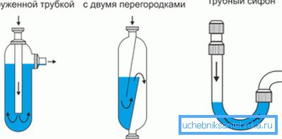 C'è un sigillo d'acqua in qualsiasi sifone di scarico. C'è un sigillo d'acqua in qualsiasi sifone di scarico.