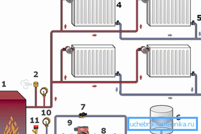 Il sistema ha il controllo automatico della temperatura. Il sistema ha il controllo automatico della temperatura.