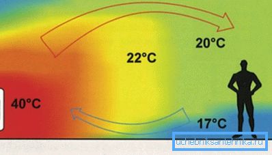 Nel caso di un radiatore verticale, la sua parte superiore funzionerà in modo meno efficiente di quello inferiore