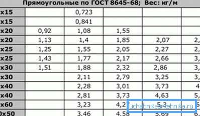 Проф 40х40х2 вес. Труба профильная 40 40 вес 1 метра. Вес профильной трубы 40х20х2. Вес метра профильной трубы 40х20х2. Труба профильная 40 40 2 вес 1 метра.