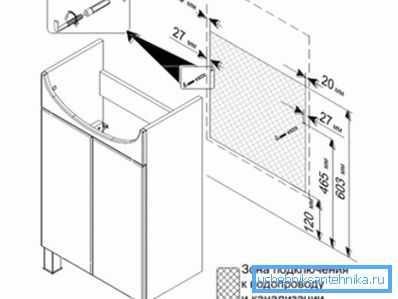 Montaggio armadi di opzione.