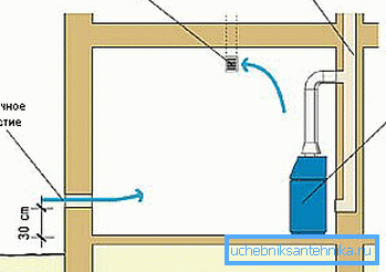 Opzione disposizione di ventilazione. Opzione disposizione di ventilazione.