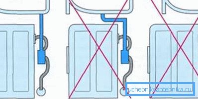 Opzione di collegamento del lavabo sopra la lavatrice Opzione di collegamento del lavabo sopra la lavatrice