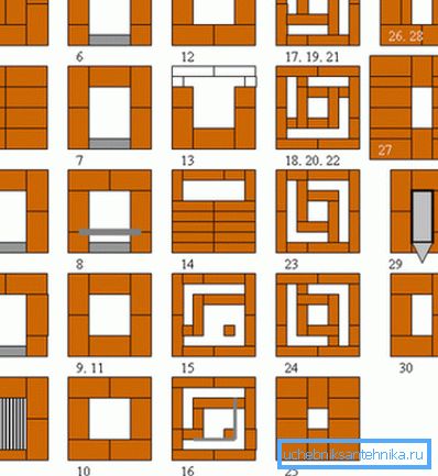 Una variante di tale disegno indica la posizione dei prodotti metallici. Una variante di tale disegno indica la posizione dei prodotti metallici.