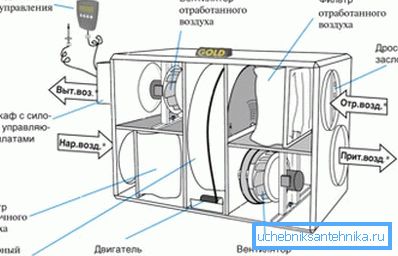 Opzione scambiatore di calore. Opzione scambiatore di calore.