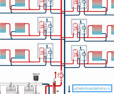 Opzione di riscaldamento autonomo quando si usano più caldaie Opzione di riscaldamento autonomo quando si usano più caldaie