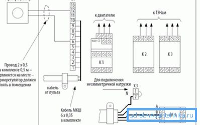 Circuito di controllo opzionale per il collegamento di apparecchiature simili mediante un termostato separato Circuito di controllo opzionale per il collegamento di apparecchiature simili mediante un termostato separato