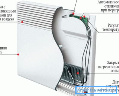 Variante della disposizione interna di tali convettori elettrici con il diagramma di cablaggio più semplice Variante della disposizione interna di tali convettori elettrici con il diagramma di cablaggio più semplice