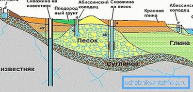 Opzioni per l'estrazione dell'acqua sul proprio sito Opzioni per l'estrazione dell'acqua sul proprio sito