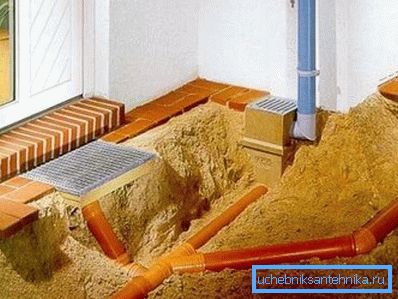 Opzioni di drenaggio vicino al seminterrato di una casa privata