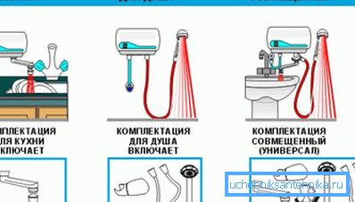Varianti di sistemi di flusso completi Varianti di sistemi di flusso completi
