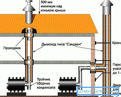 Opzioni di montaggio per la ventilazione del fumo Opzioni di montaggio per la ventilazione del fumo
