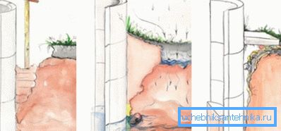 Opzioni dell'area cieca: argilla, cemento. Opzioni dell'area cieca: argilla, cemento.