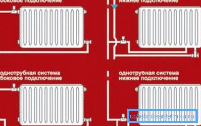 Opzioni per il collegamento dei radiatori. Opzioni per il collegamento dei radiatori.