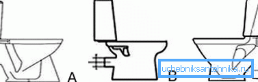 Varianti della posizione della toilette degli ugelli di scarico Varianti della posizione della toilette degli ugelli di scarico
