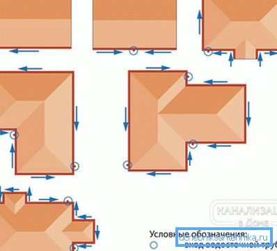 2801 Opzioni di posizione per downpipes e grondaie