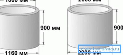 Opzioni di dimensioni per anelli di cemento per il pozzo. Opzioni di dimensioni per anelli di cemento per il pozzo.