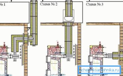 Opzioni per la creazione di camini di vari design che possono essere utilizzati nella produzione di sistemi di riscaldamento Opzioni per la creazione di camini di vari design che possono essere utilizzati nella produzione di sistemi di riscaldamento